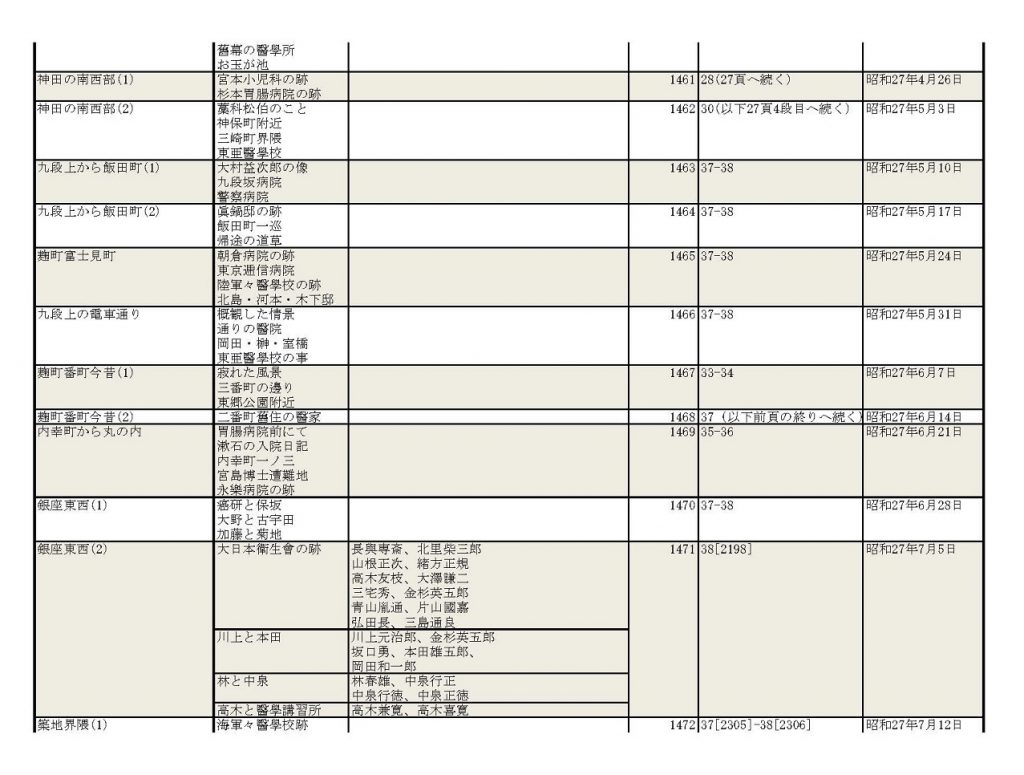 未分類 ページ 4 改訂版 江戸東京医史学散歩