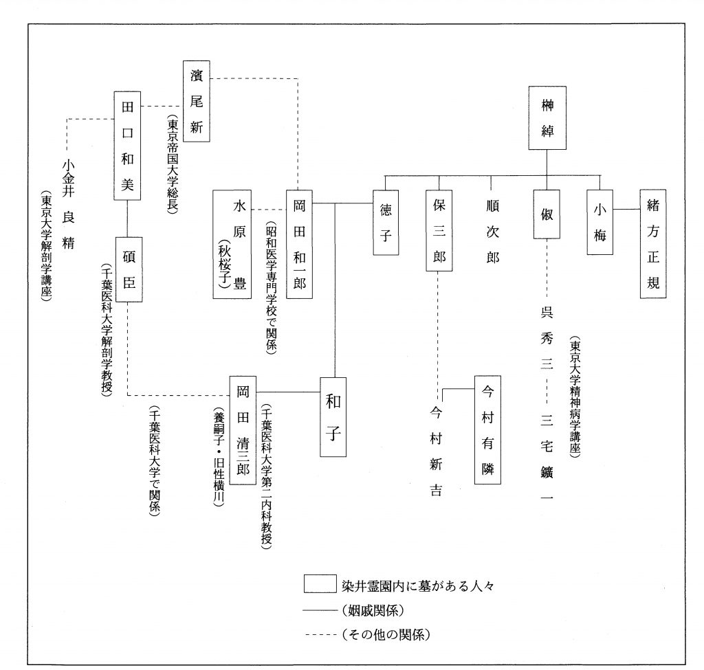 未分類 改訂版 江戸東京医史学散歩